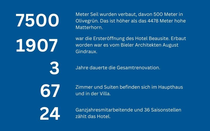 Interior-Design Hotel Beausite Zermatt