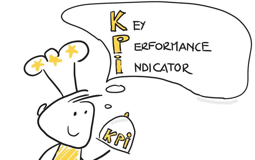 KPIs